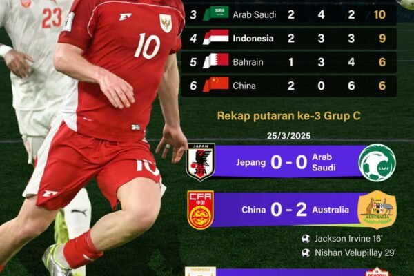 Road to 2026 World Cup: Indonesia Remains in 4th Place - ANTARA News Infographic